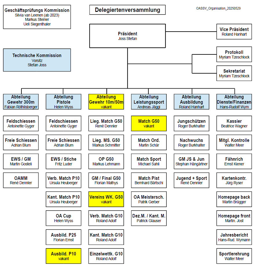 OASSV Organisation 20210422